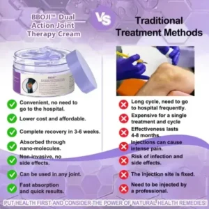 7 Day Rapid Joint & Bone Therapy Cream