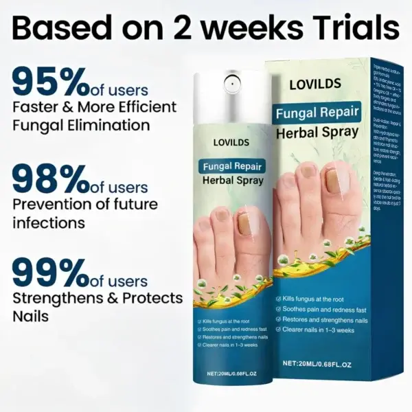 Fungal Repair Herbal Spray