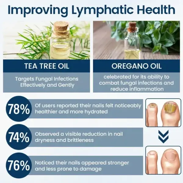 Fungal Repair Herbal Spray