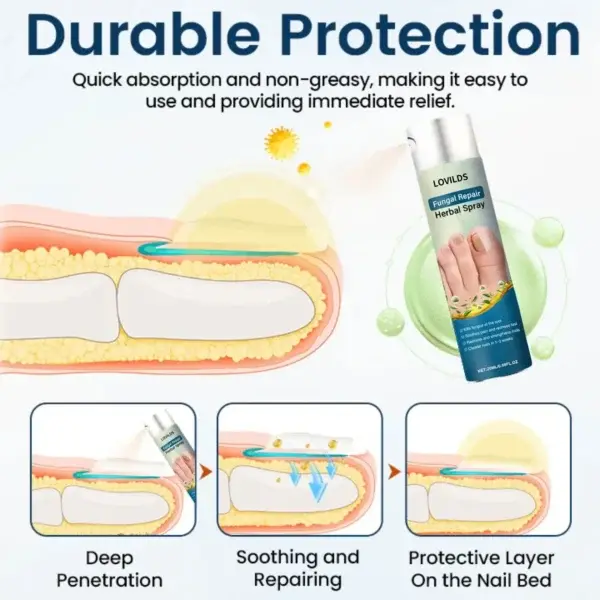 Fungal Repair Herbal Spray