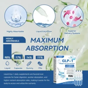 GLP-1 Pro Weight Loss Oral Solutio