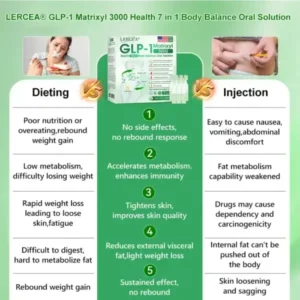 Health 7 in 1 Body Balance ๐๐ซ๐๐ฅ ๐๐จ๐ฅ๐ฎ๐ญ๐ข๐จ๐ง