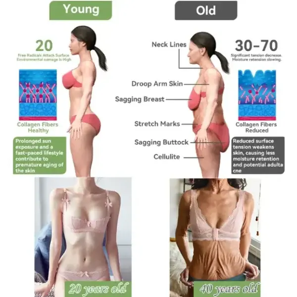 Luxurious Collagen Peptide Firming Cream