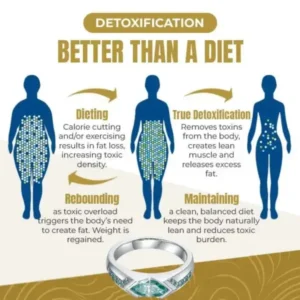 Magnetology Moissanite Diamond Ring