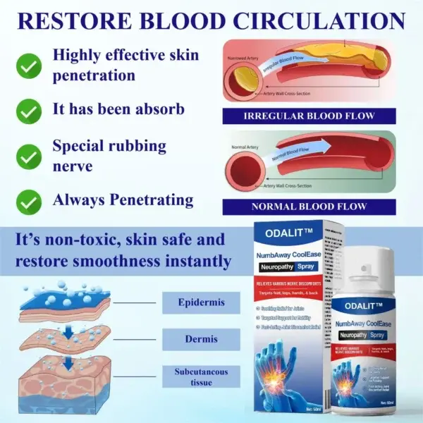 NumbAway CoolEase Neuropathy Spray
