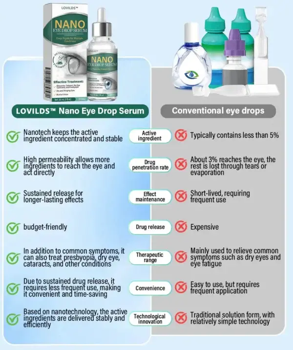 OptiFusion Nano Eye Drops Serum