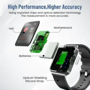 SmartGluco Tracker Wellness Watch