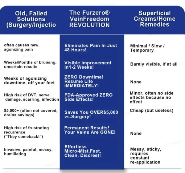 VeinFreedom Herbal Spray – MicroMist Therapy