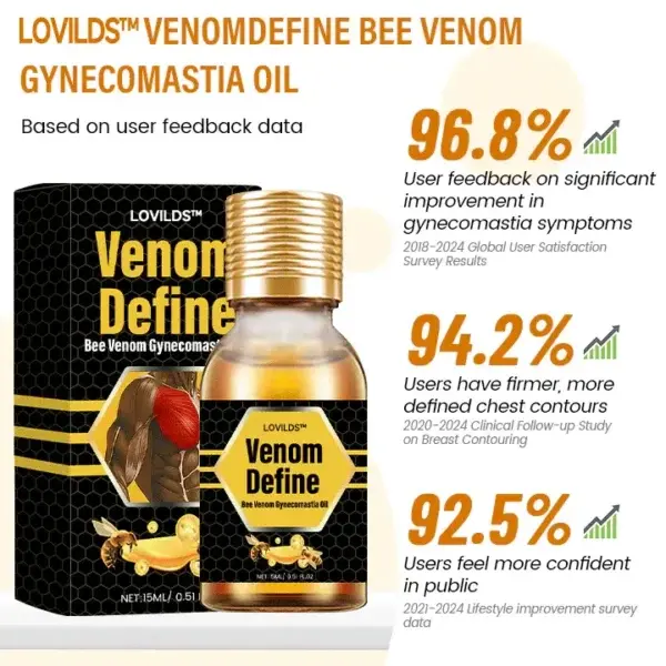 VenomDefine Bee Venom Gynecomastia Oil