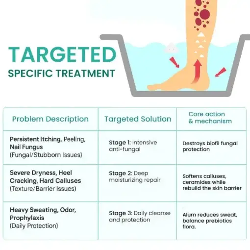 ItchBreak Sea Salt Soak - Image 5