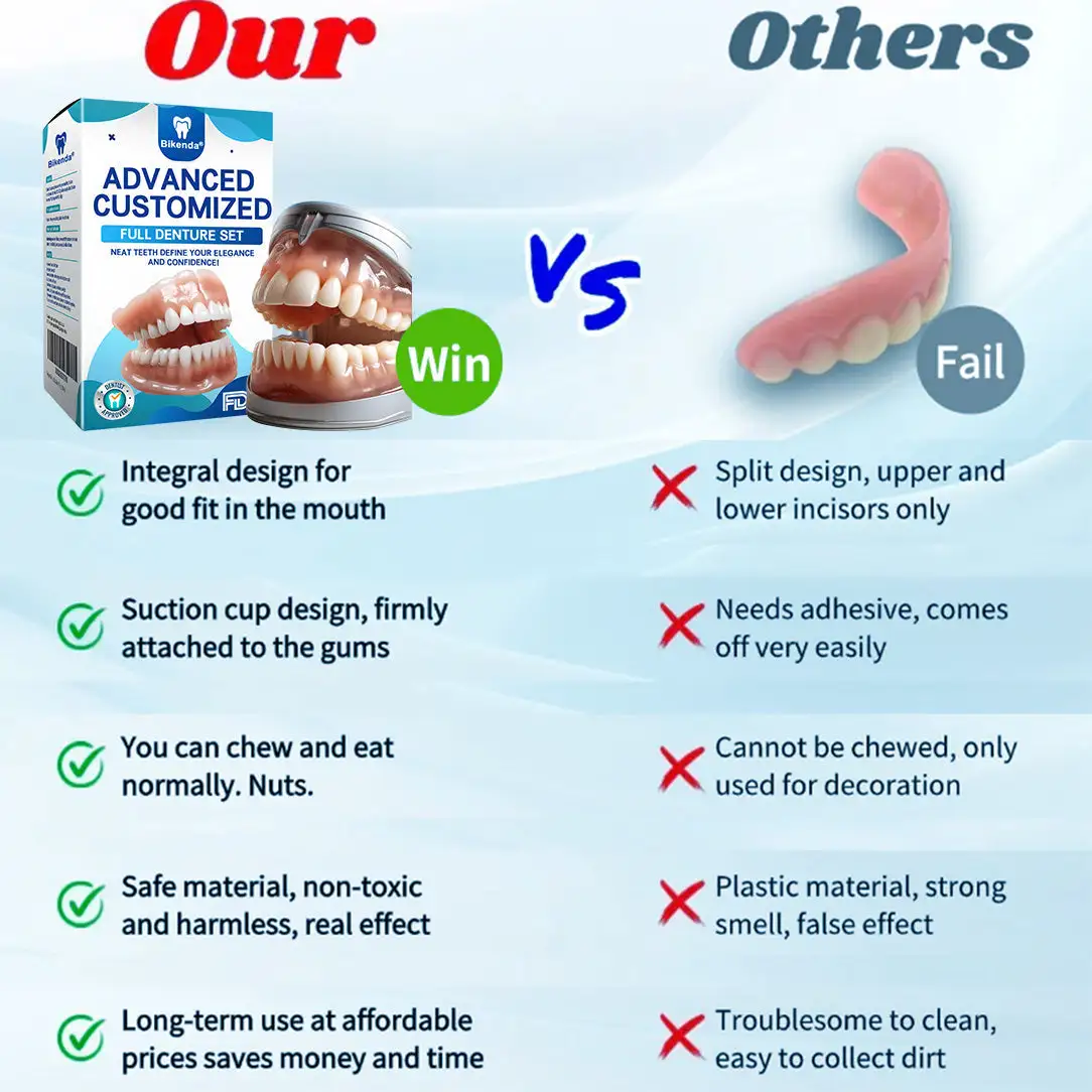 Advanced Customized Full Denture Set - Image 2