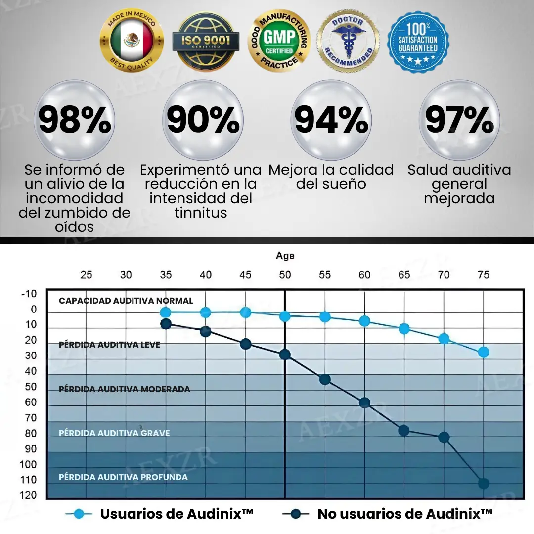 Tinnitus Dispositivo de Alivio - Image 3