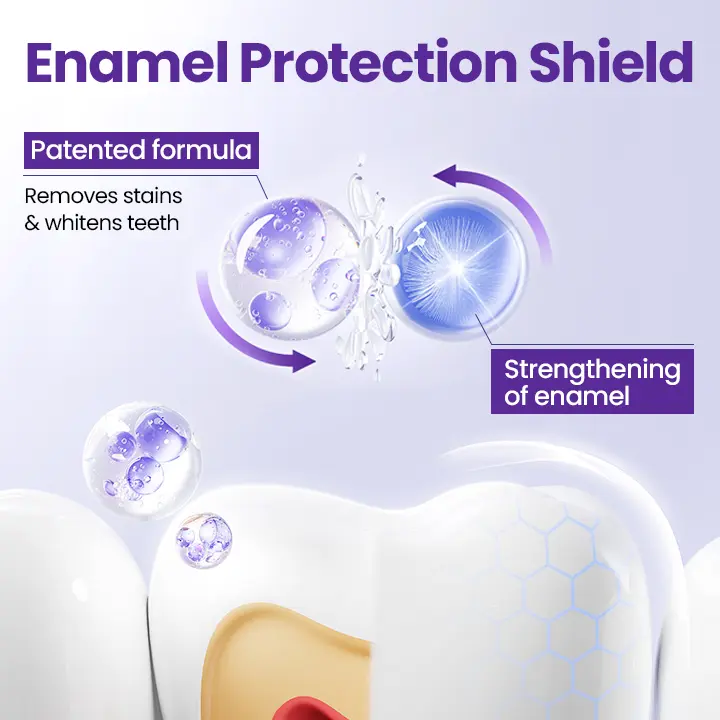 5D Teeth Whitening Strips - Image 5