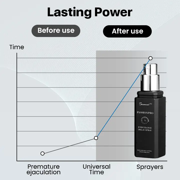 PassionPro Endurance Delay Spray - Image 6