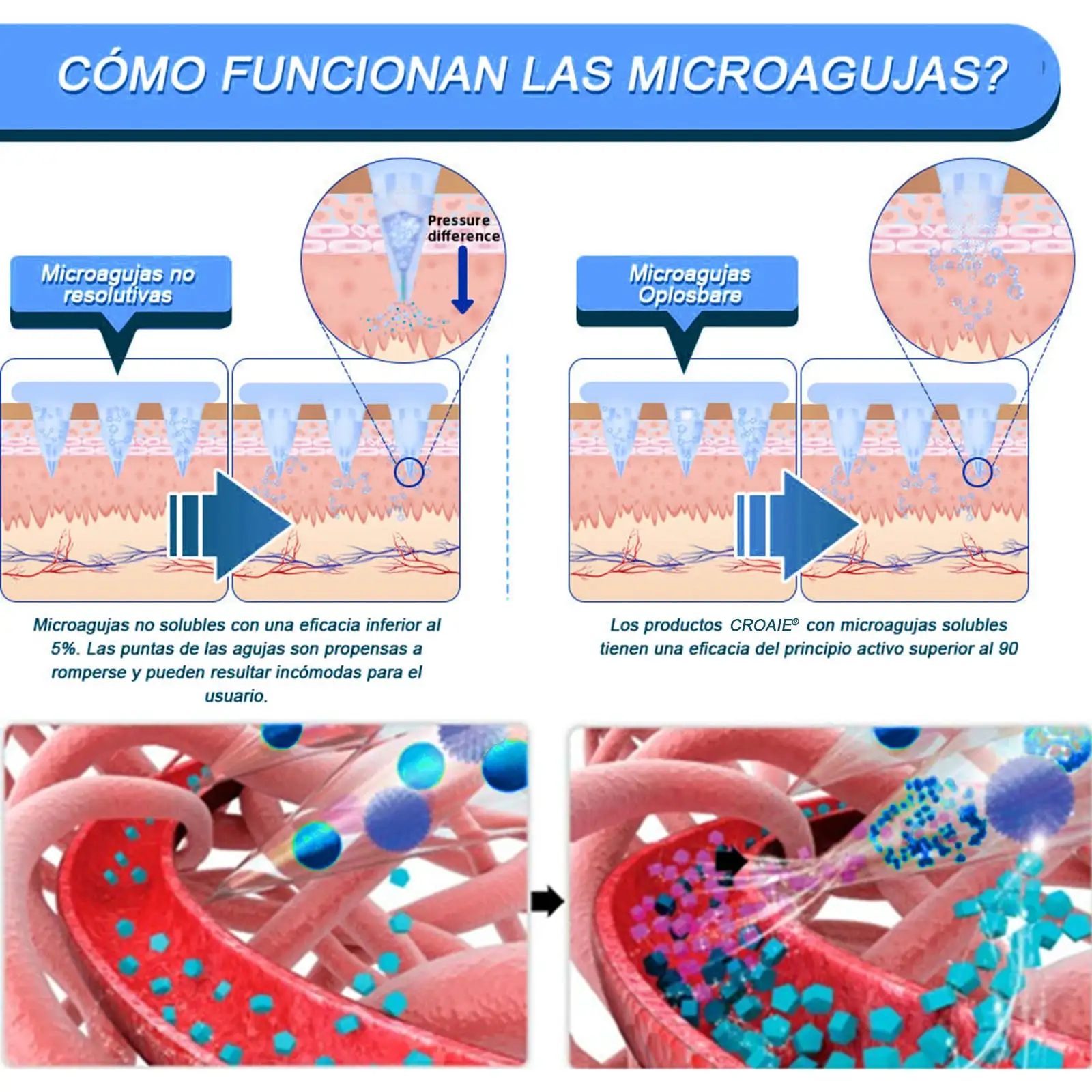 SMGT-Nano-Parche de Microagujas - Image 6