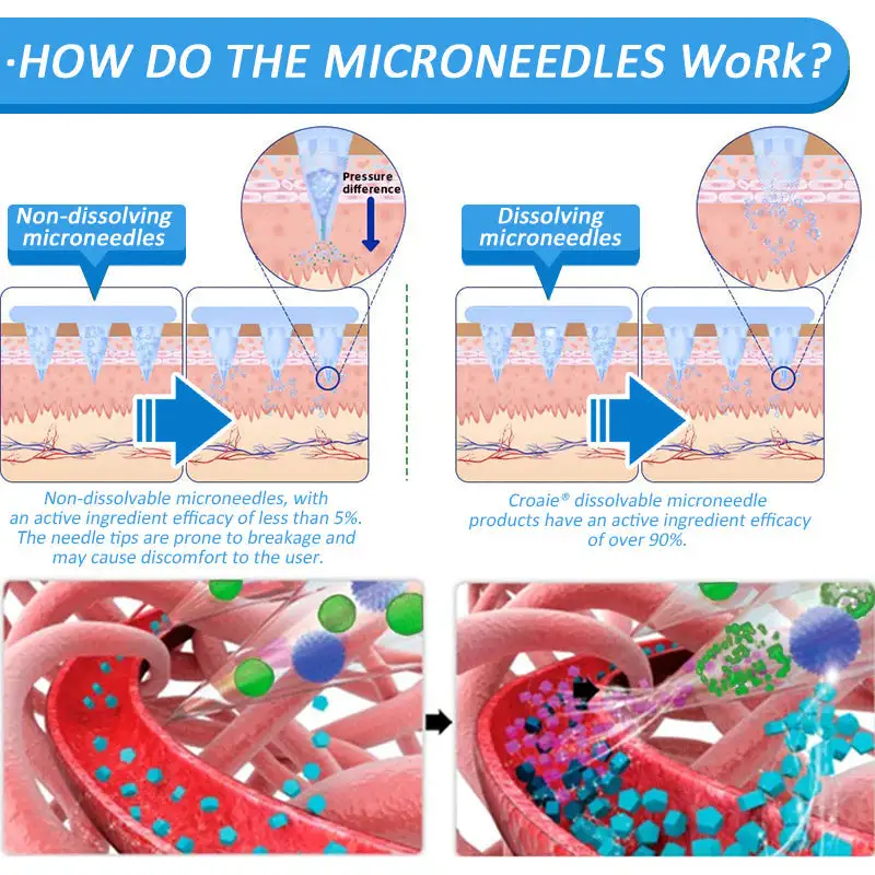 Nano Microneedle Patch - Image 13