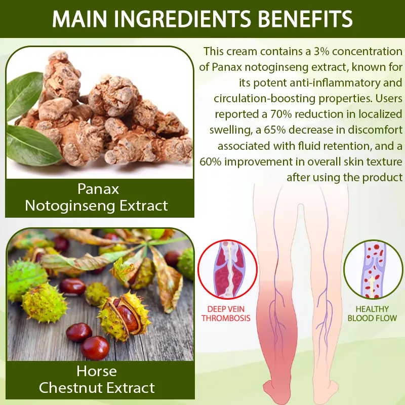 Advanced SwellCare Lymphatic Cream - Image 6