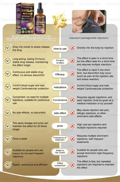 Dual-Action Slimming & Health Boost Drops - Image 17