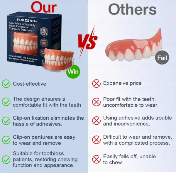 Adaptable Custom-Fit Functional Complete Dentures - Image 5