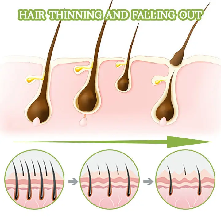 Biancat PurePulse Jamaican Black Castor Oil - Image 5