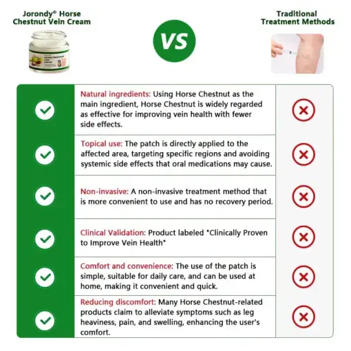 Horse Chestnut Vein Cream - Image 5