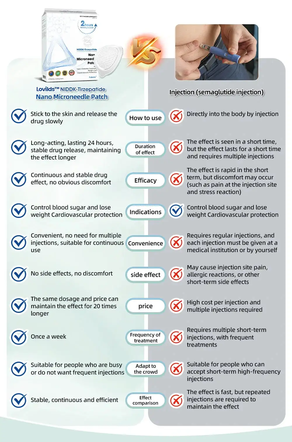 Nano Microneedle Patch - Image 7