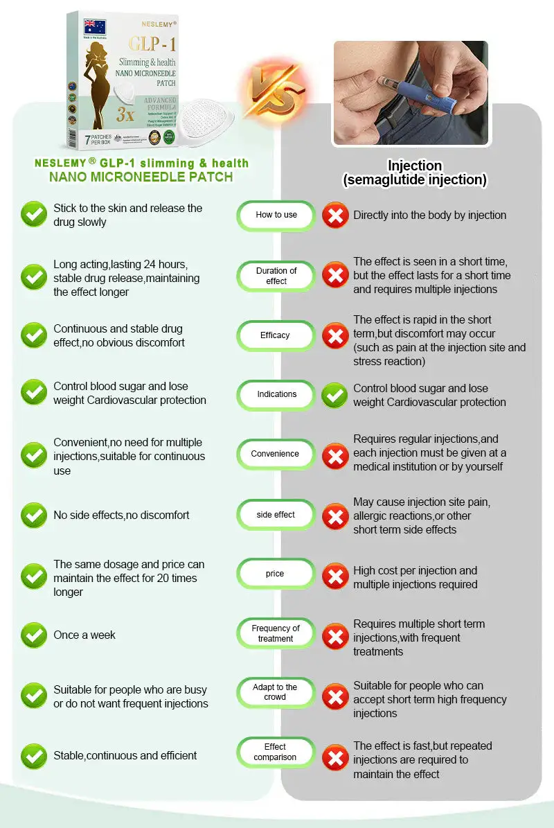 Tirzepatide Slimming & health NANO MICRONEEDLE PATCH - Image 18