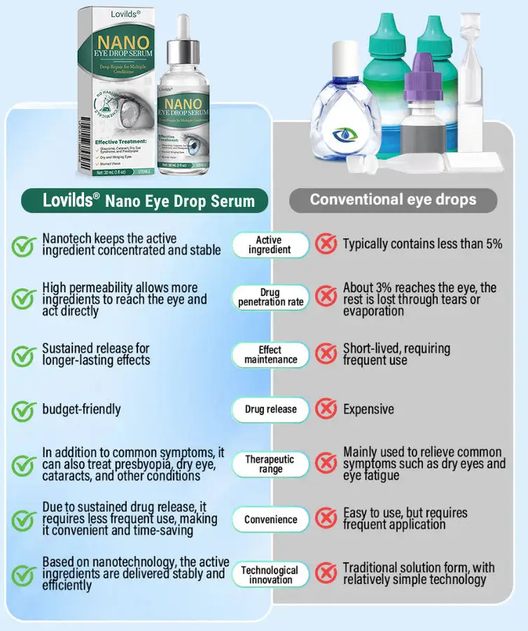 Nano Eye Drops Serum - Image 8