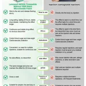 Matrixyl 3000 Nano Microneedle Patch