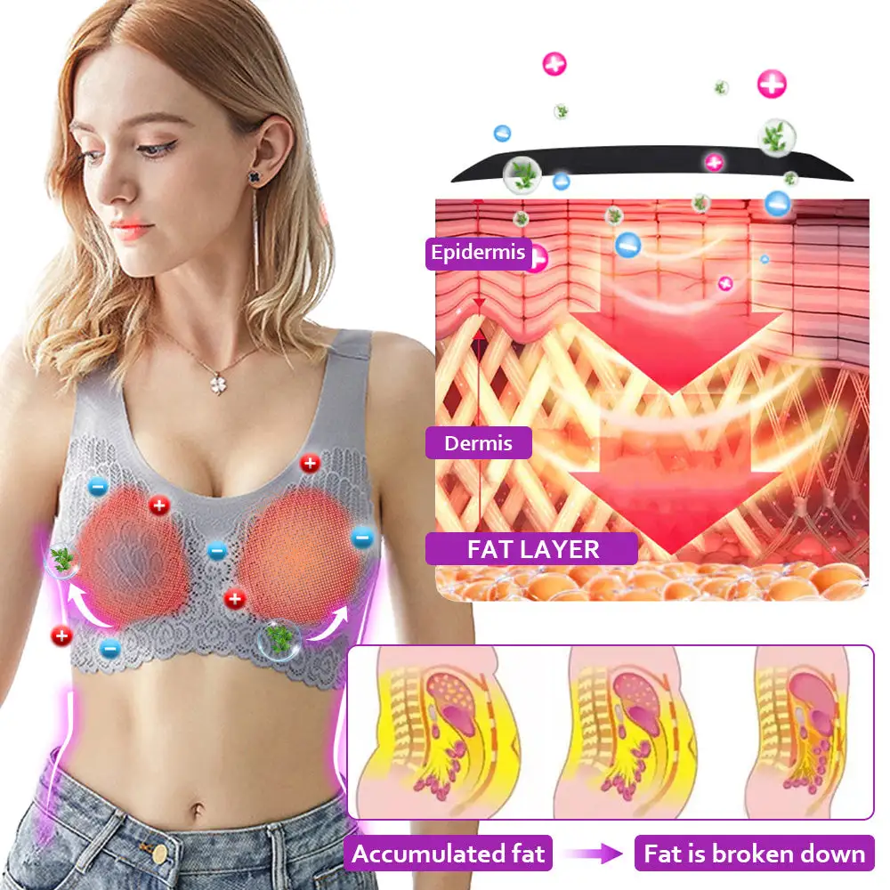 Lymphvity Detoxification and Shaping & Powerful Lifting Bra