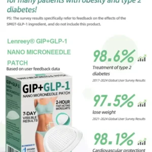 Nano Microneedle Patch