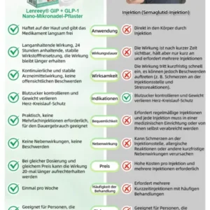 Nano-Mikronadel-Pflaster