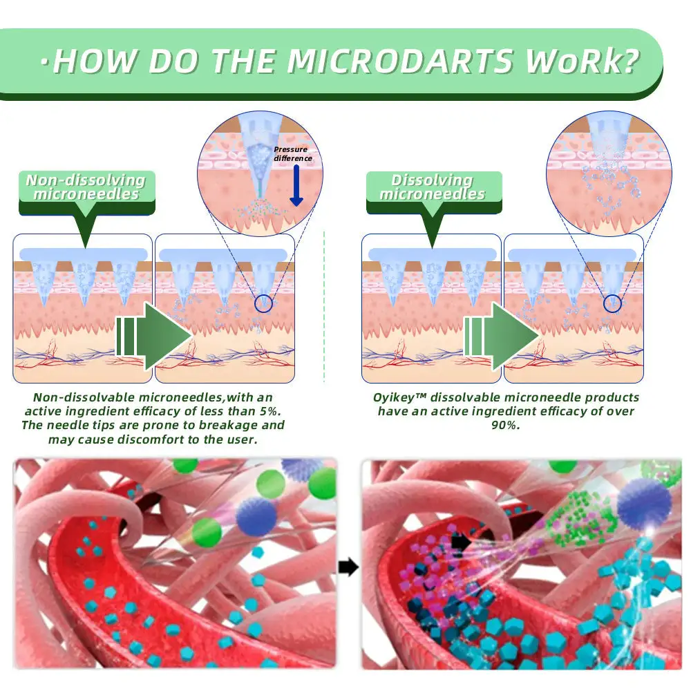 Nano Microneedle Patch - Image 5