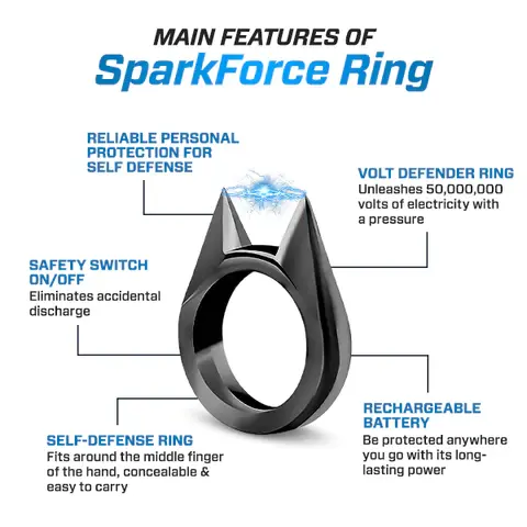 SparkForce Active 50,000,000 SafeGuard Ring - Image 4