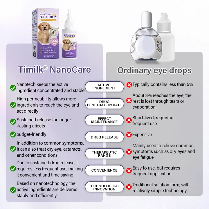 NanoCare Pet Eye Drops - Image 2