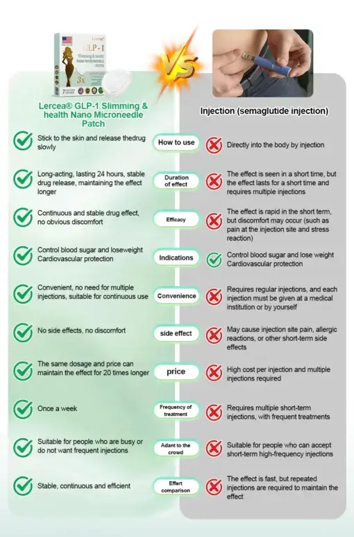 Slimming & health NANO MICRONEEDLE PATCH - Image 17