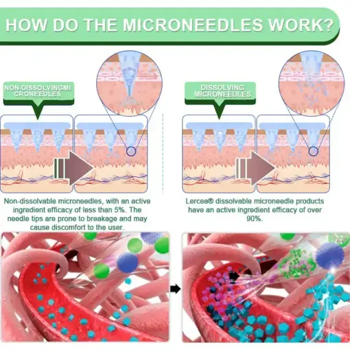 Slimming & health NANO MICRONEEDLE PATCH - Image 8