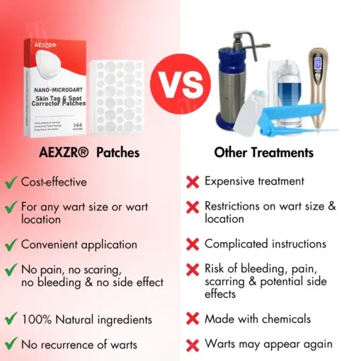 Nano-Microdart Skin Tag & Spot Corrector Patches - Image 7