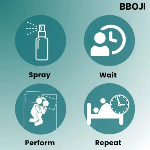 Seaweed Erection Spray - Image 6