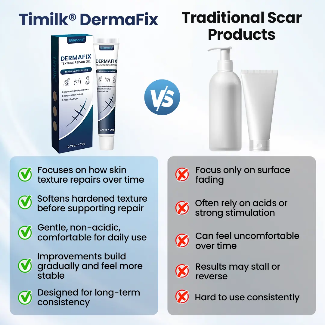 DermaFix Texture Repair Gel - Image 9