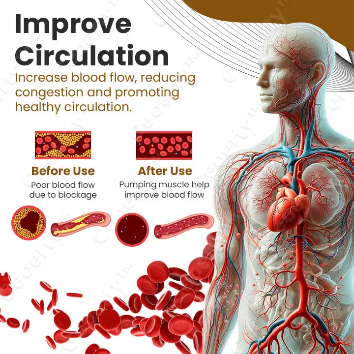 ProstaVeno Prostate Care Nasal Spray - Image 5