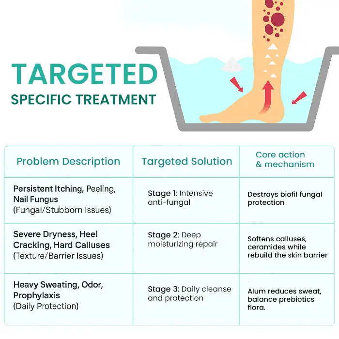 ItchBreak Sea Salt Soak - Image 5