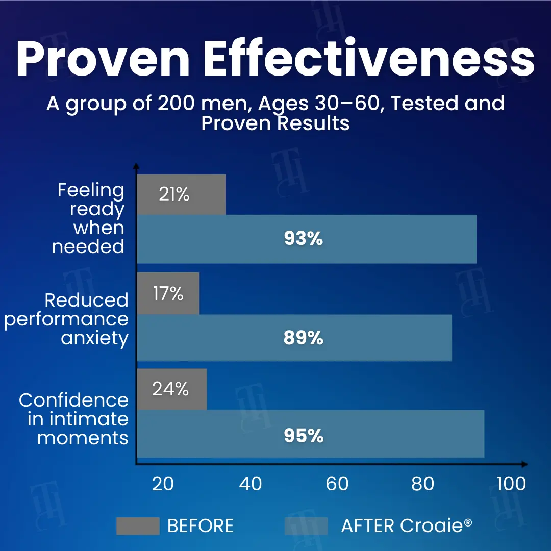 Nanolipo HardX Vitality Ampoules - Image 5
