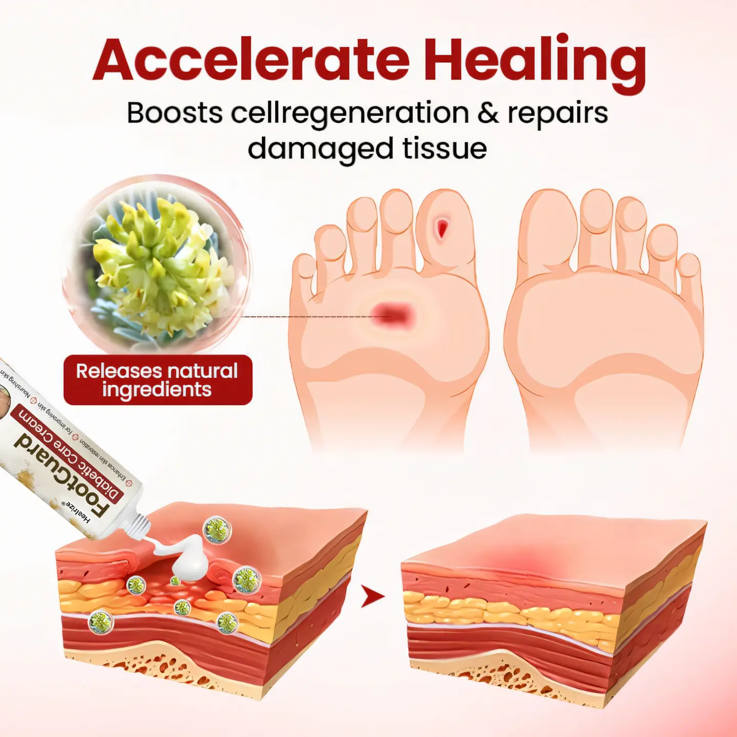 FootGuard Diabetic Care Cream - Image 8