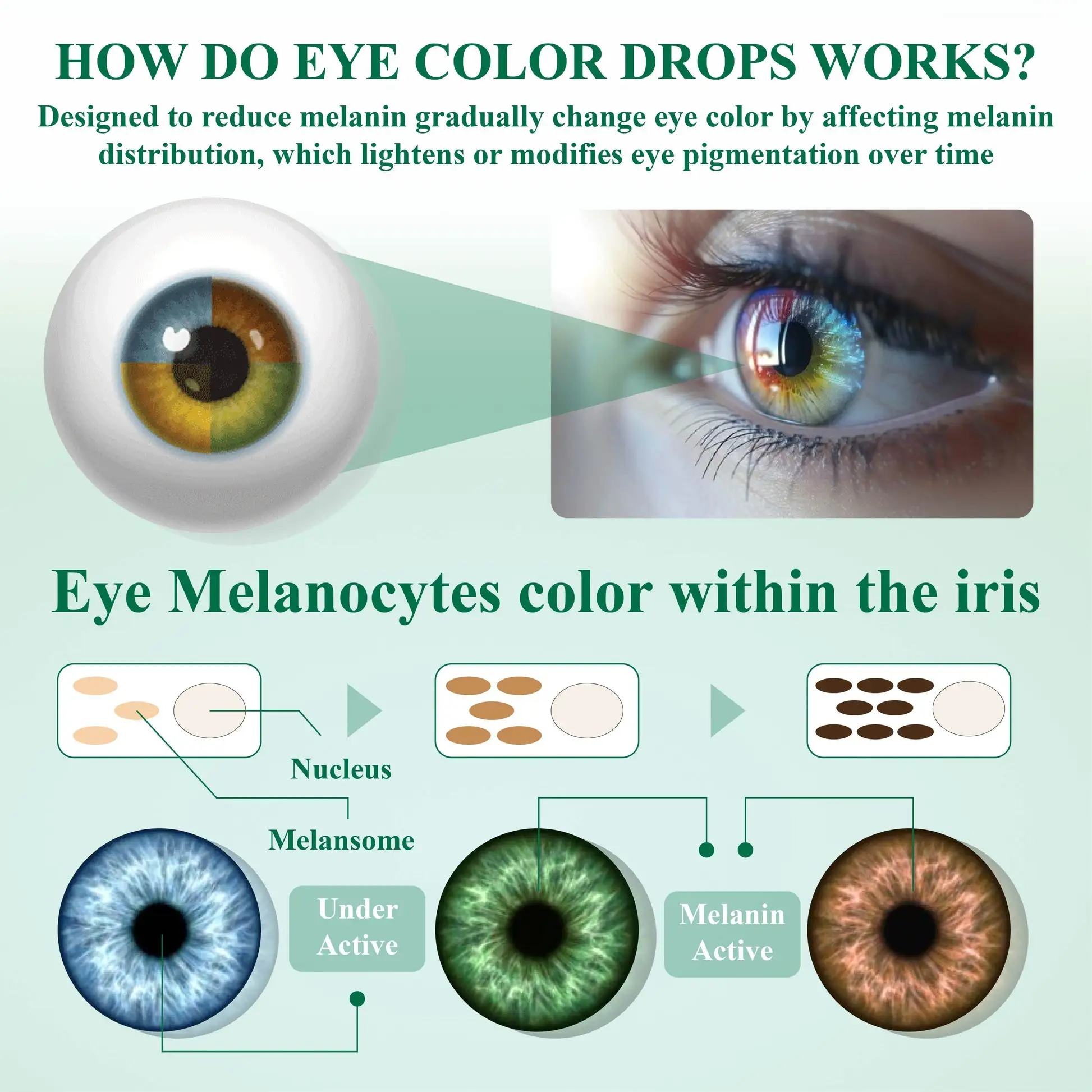 Advanced Eye Color Changing Drops - Image 8