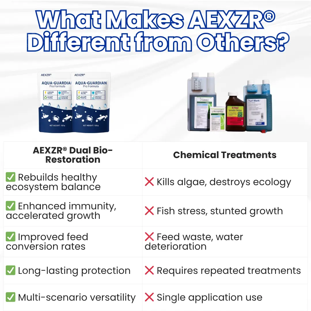 Aqua-Guardian Pro Formula - Image 6