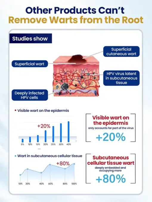 ChillErase Bump Renewal Spray - Image 9