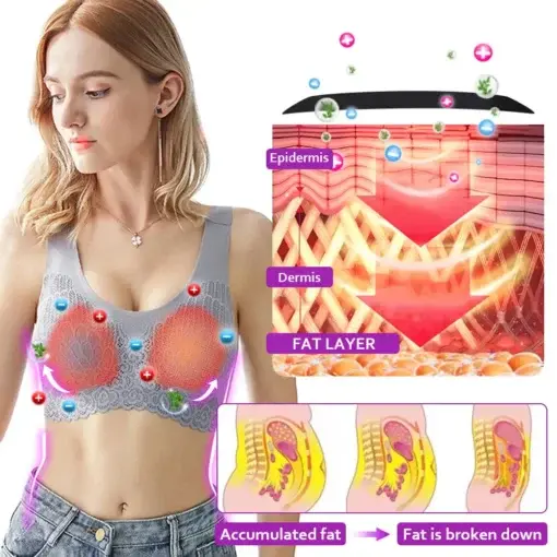 Lymphvity Detoxification and Shaping & Powerful Lifting Bra