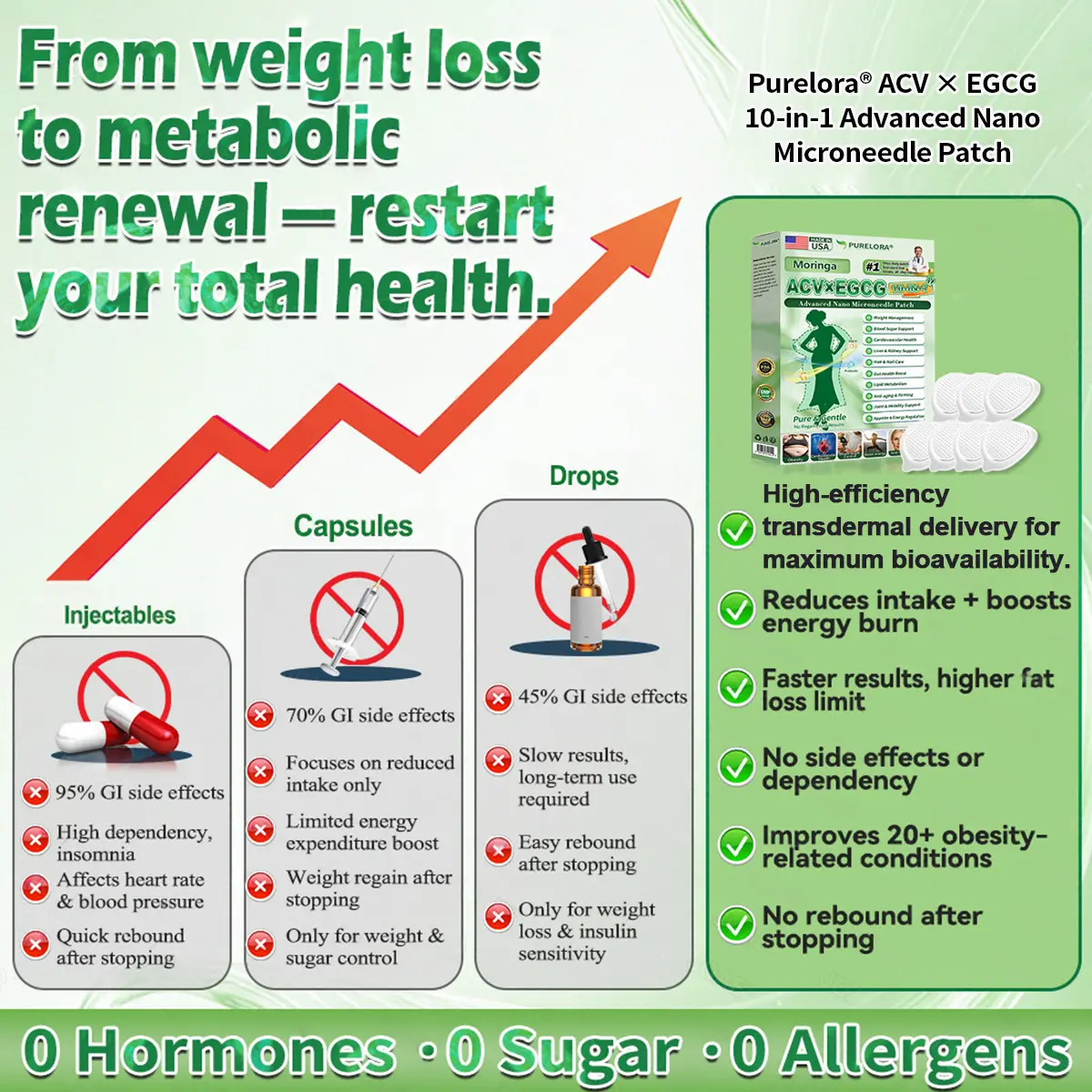 ๐๐๐ ร ๐๐๐๐ ๐๐-๐ข๐ง-๐ ๐๐๐ฏ๐๐ง๐๐๐ ๐๐๐ง๐จ ๐๐ข๐๐ซ๐จ๐ง๐๐๐๐ฅ๐ ๐๐๐ญ๐๐ก - Image 5