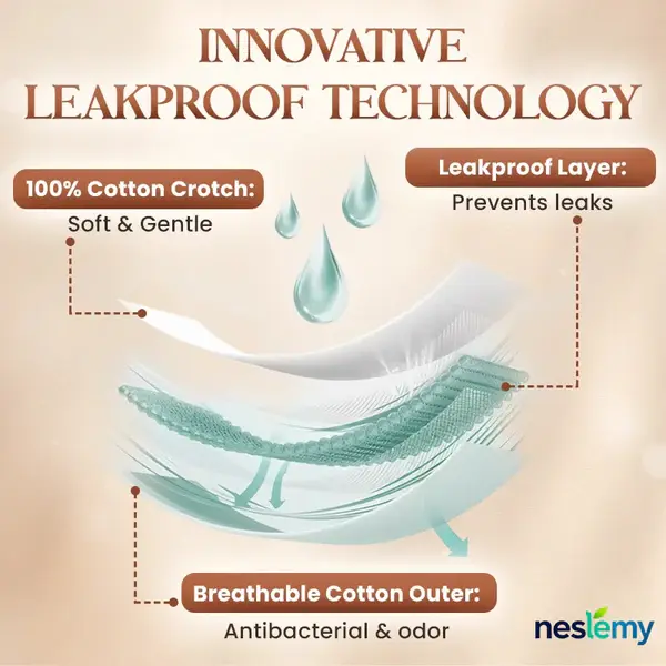 100% Leak-Proof Shaping Underwear Slimming Support • Midsection Support • Full Bladder Protection - Image 6